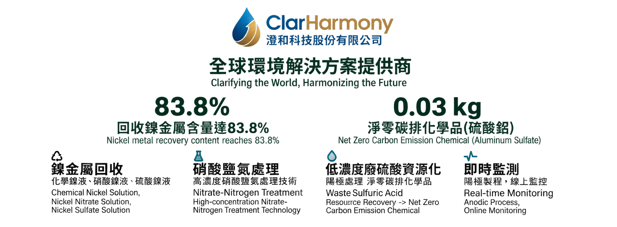 案例設備與說明